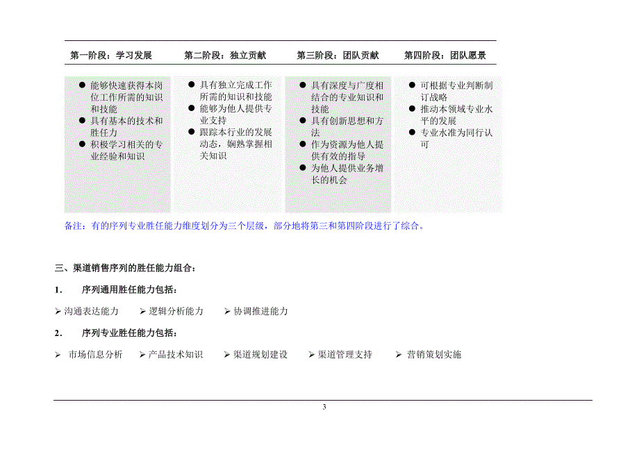 渠道销售序列胜任能力模型.doc_第3页