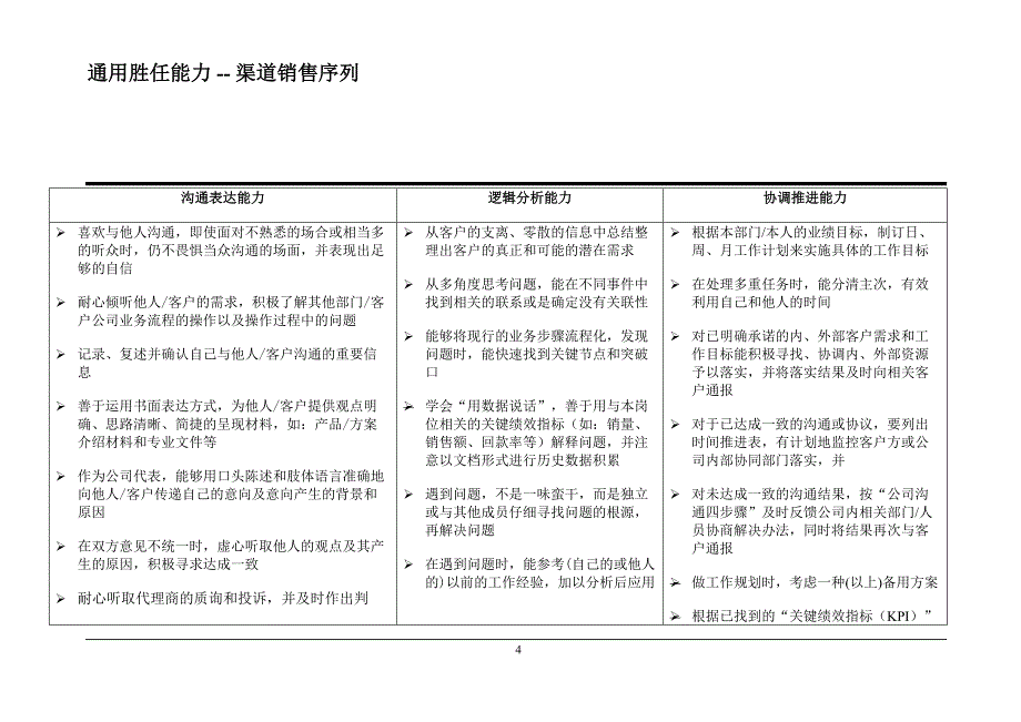 渠道销售序列胜任能力模型.doc_第4页