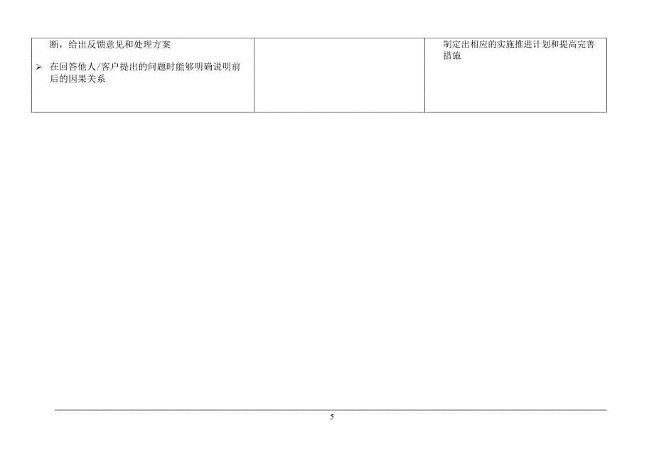 渠道销售序列胜任能力模型.doc_第5页