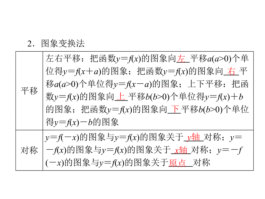 一轮复习课件 第2章 第7节 函数的图象_第4页