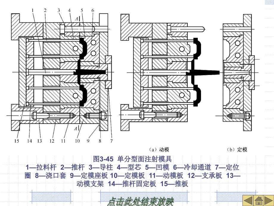 3塑料模具的基本结构及功能(PPT31页)_第5页