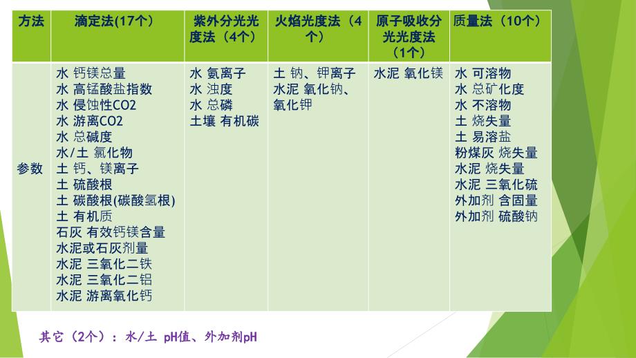 化学分析室人员培训_第1页