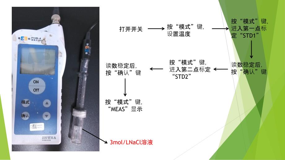 化学分析室人员培训_第2页