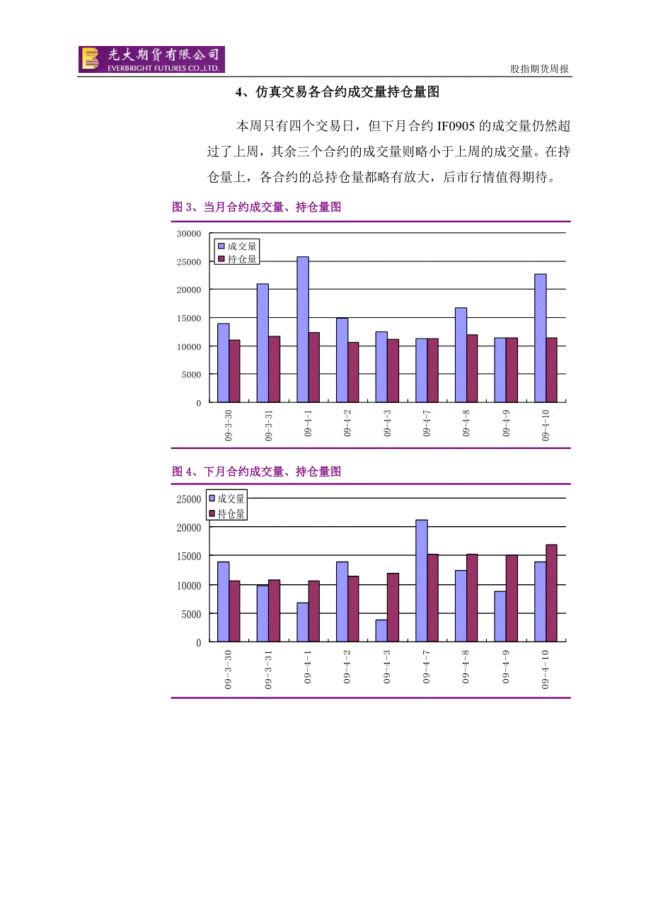 现指完成调整恢复上涨_第4页