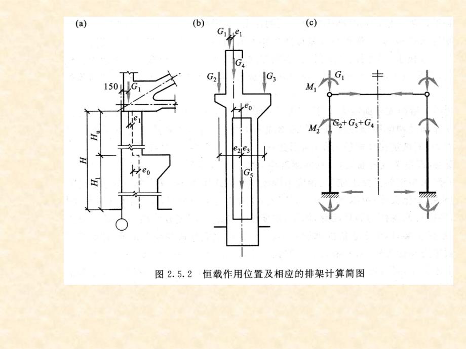 《层工业厂房结构》PPT课件.ppt_第2页