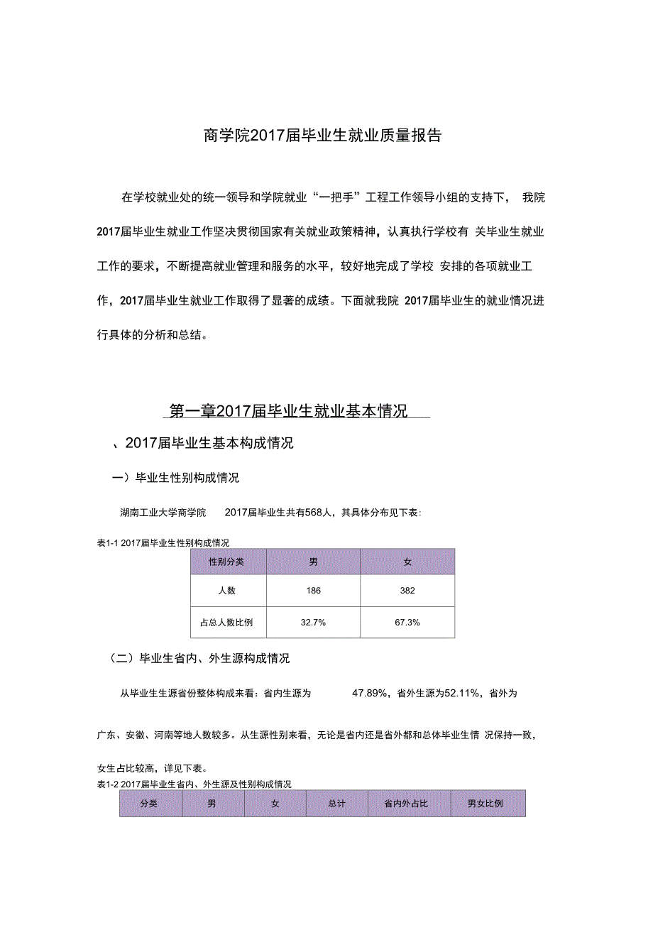 商学院2017届毕业生就业质量报告_第1页