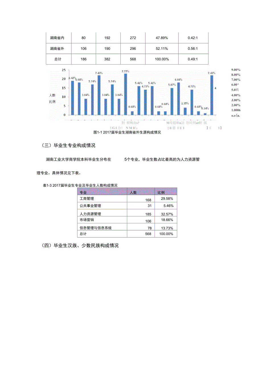 商学院2017届毕业生就业质量报告_第2页