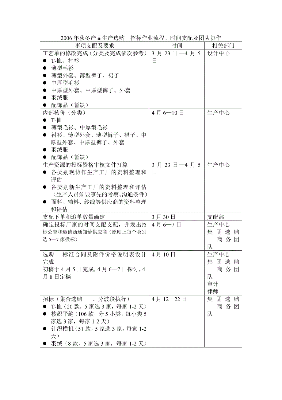 高邦集团生产采购流程_第3页