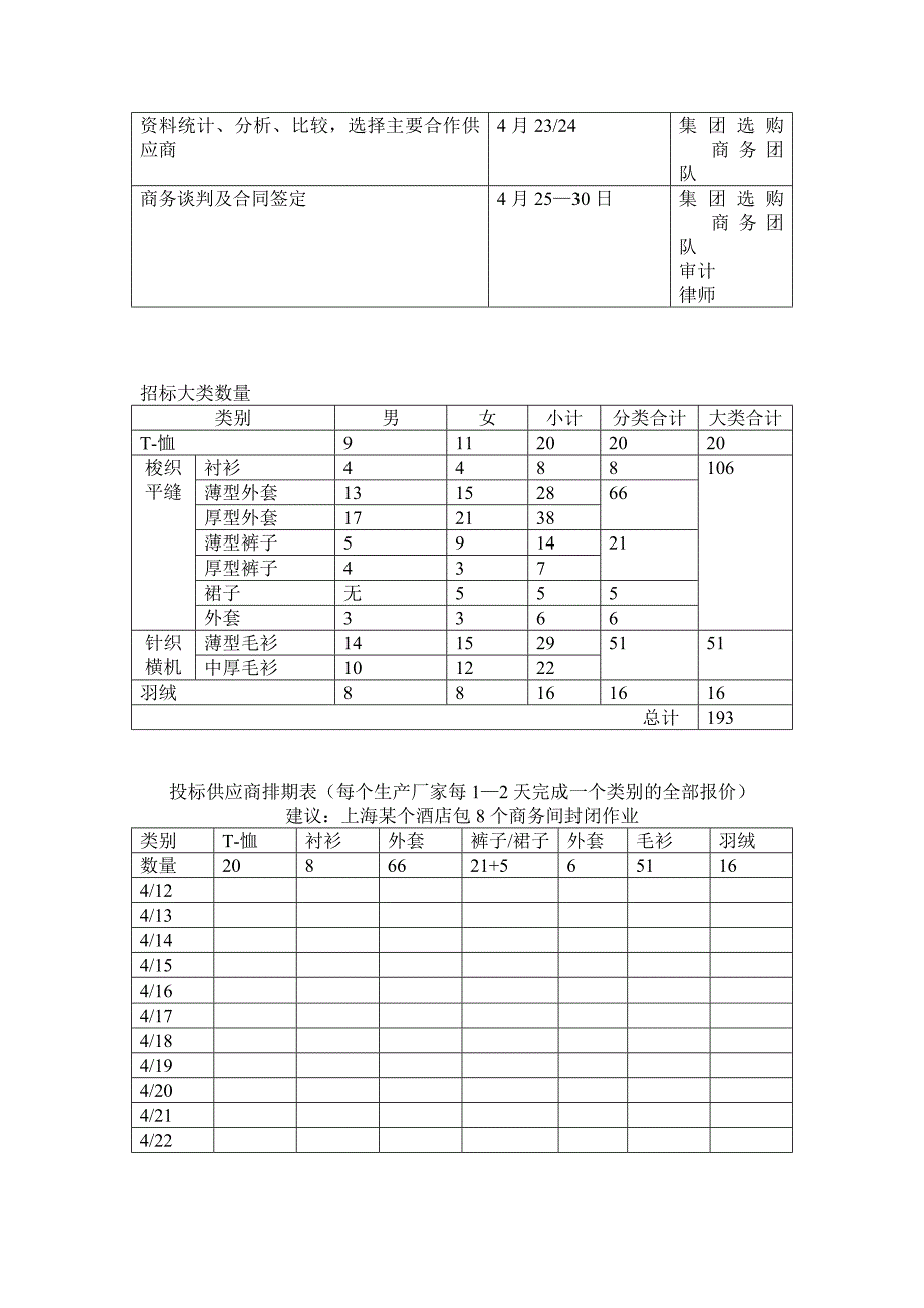 高邦集团生产采购流程_第4页