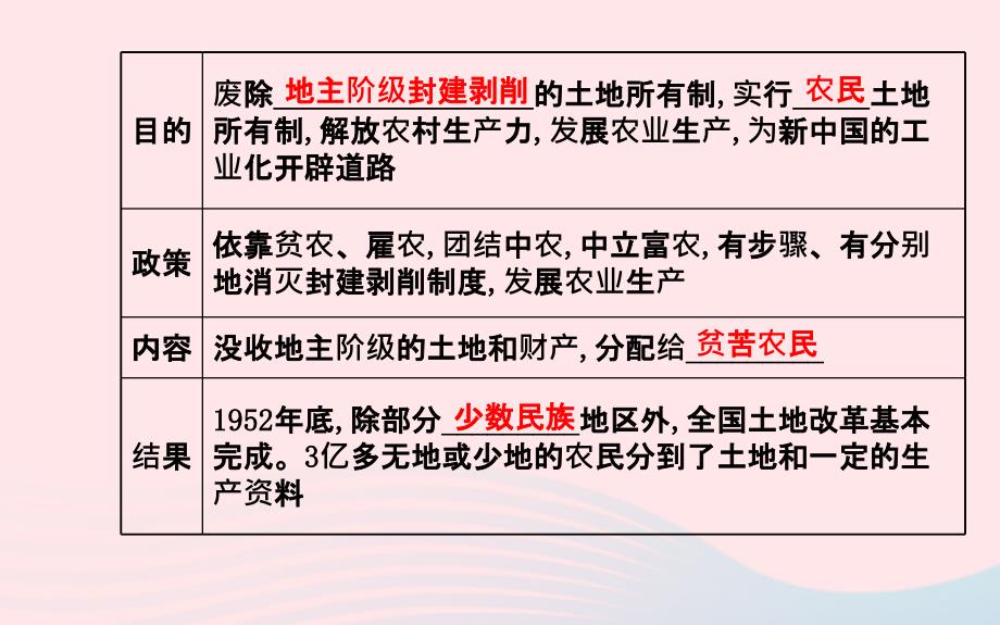 八年级历史下册第1单元中华人民共和国成立和巩固第3课封建土地制度的废除课件岳麓版_第4页