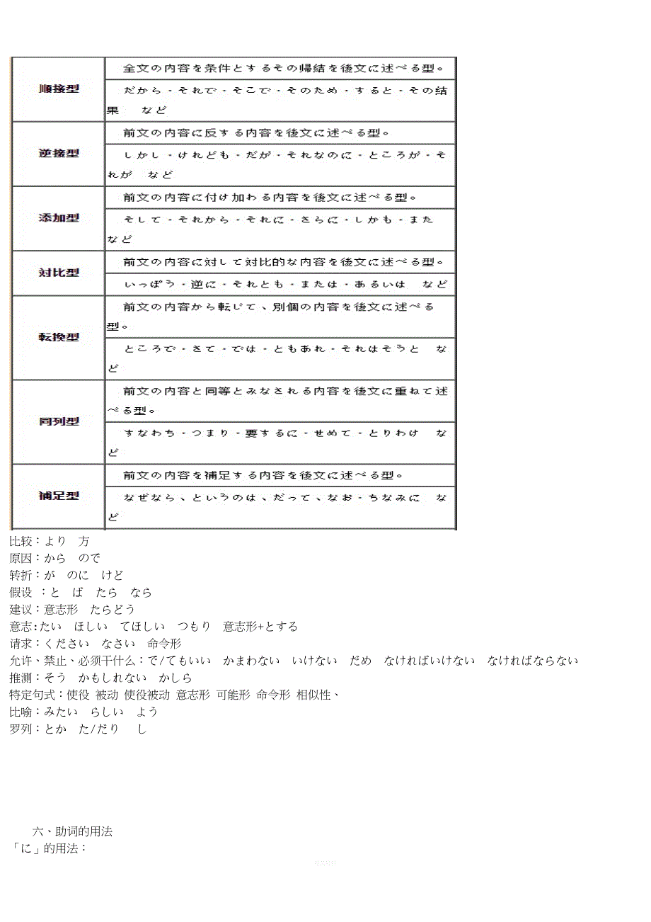 日语句子结构及句型.doc_第4页