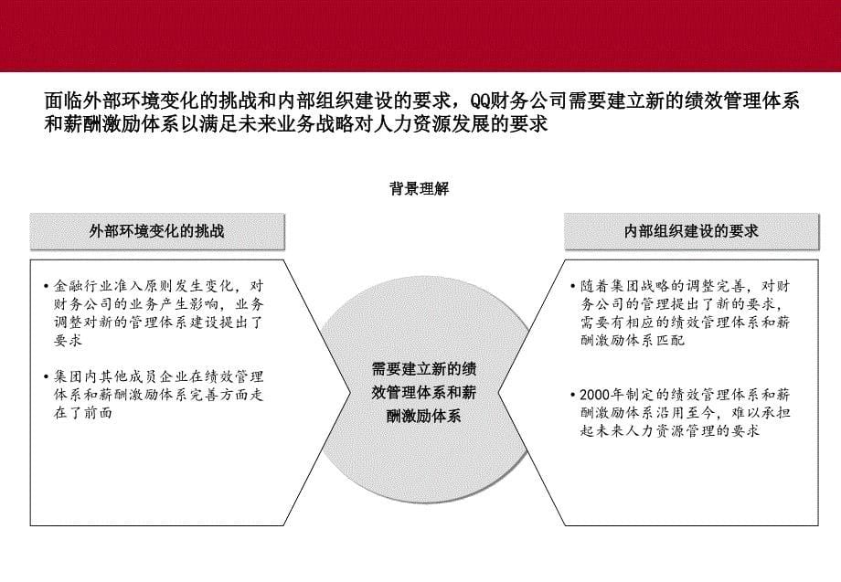 绩效管理体系建立方案_第5页