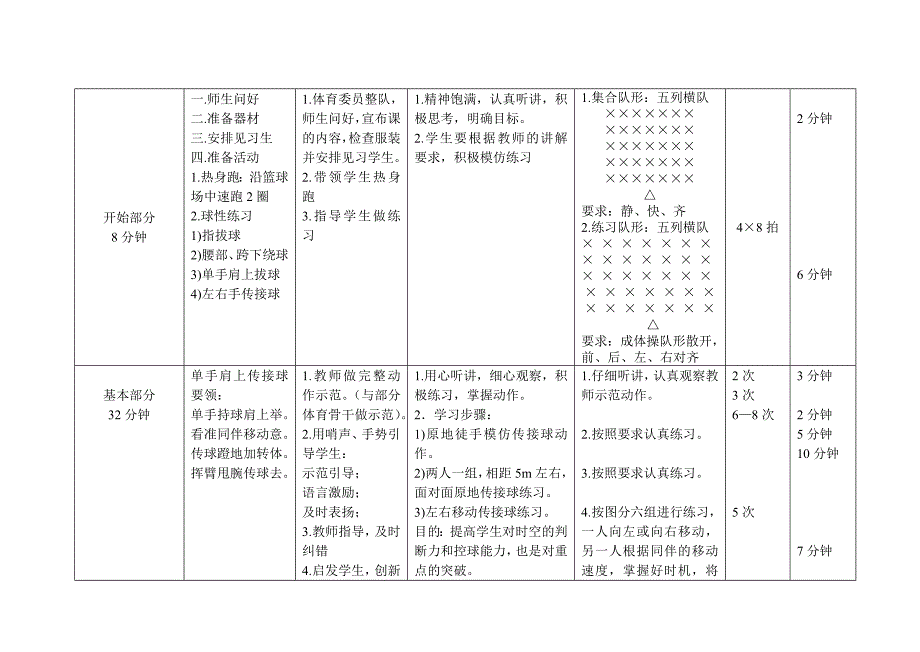 篮球单手肩上传接球教学设计[41].doc_第4页