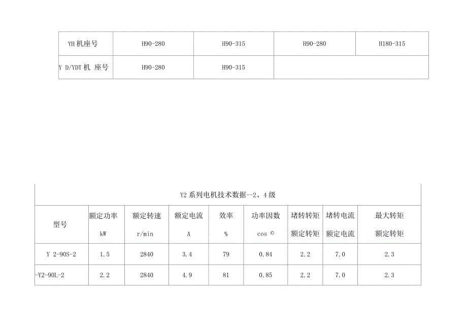 电机尺寸全表汇总情况_第5页