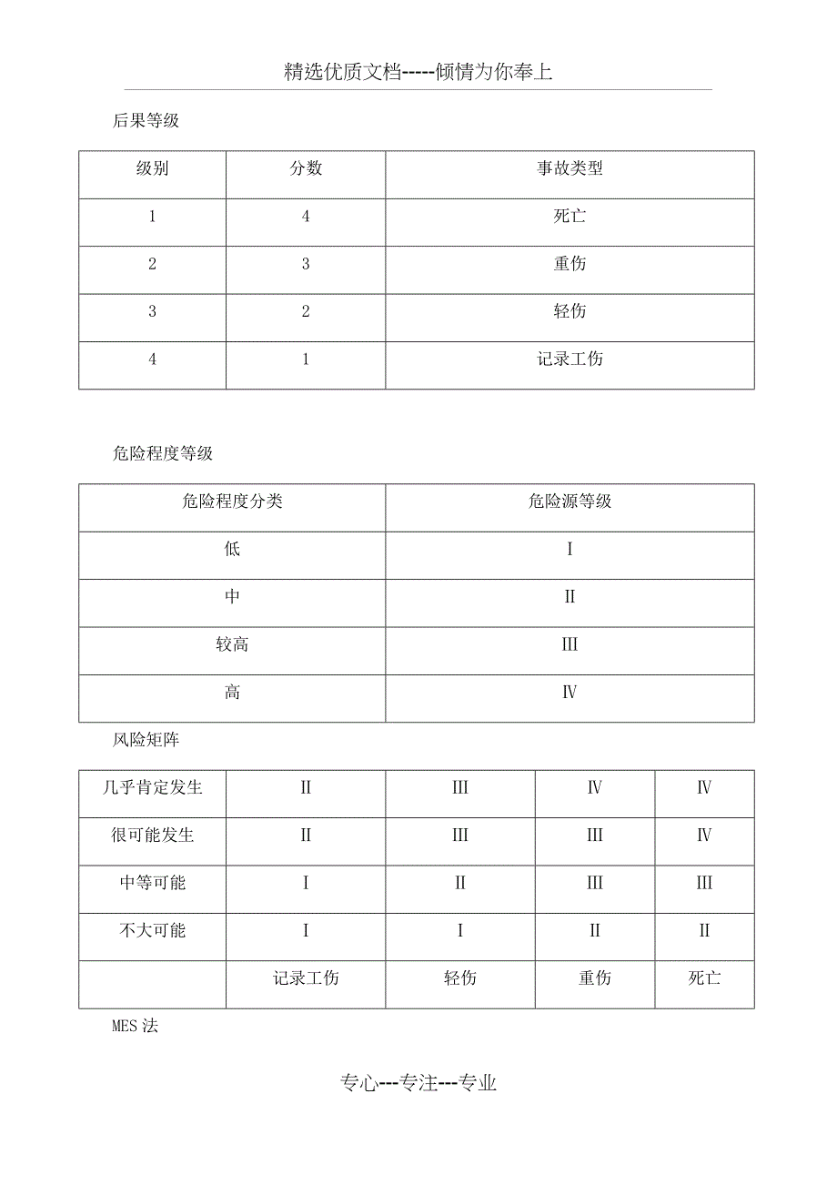 安全风险分级管控制度_第2页