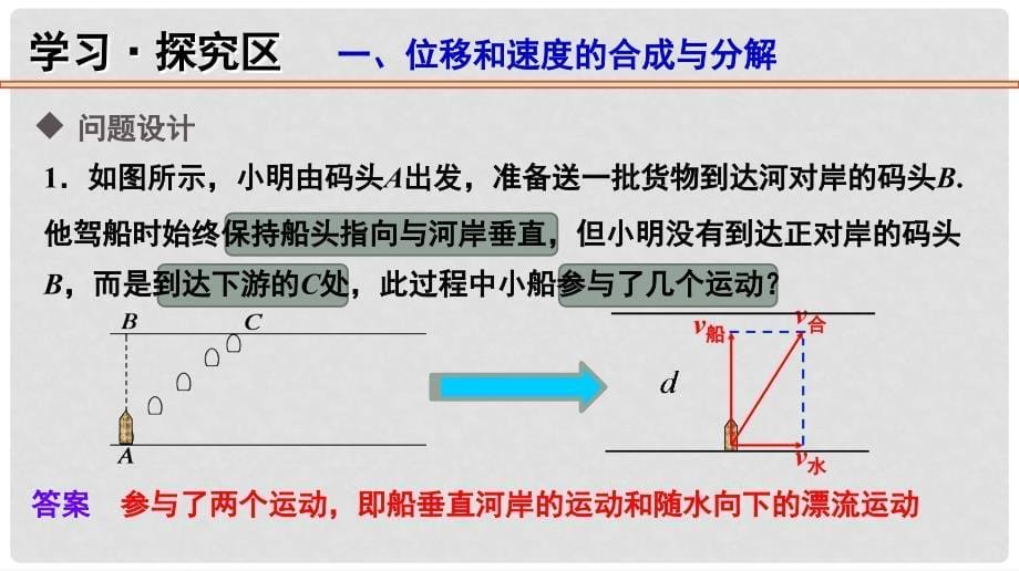 四川省宜宾市一中－高一物理下学期第2周 第一章 抛体运动教学课件_第5页