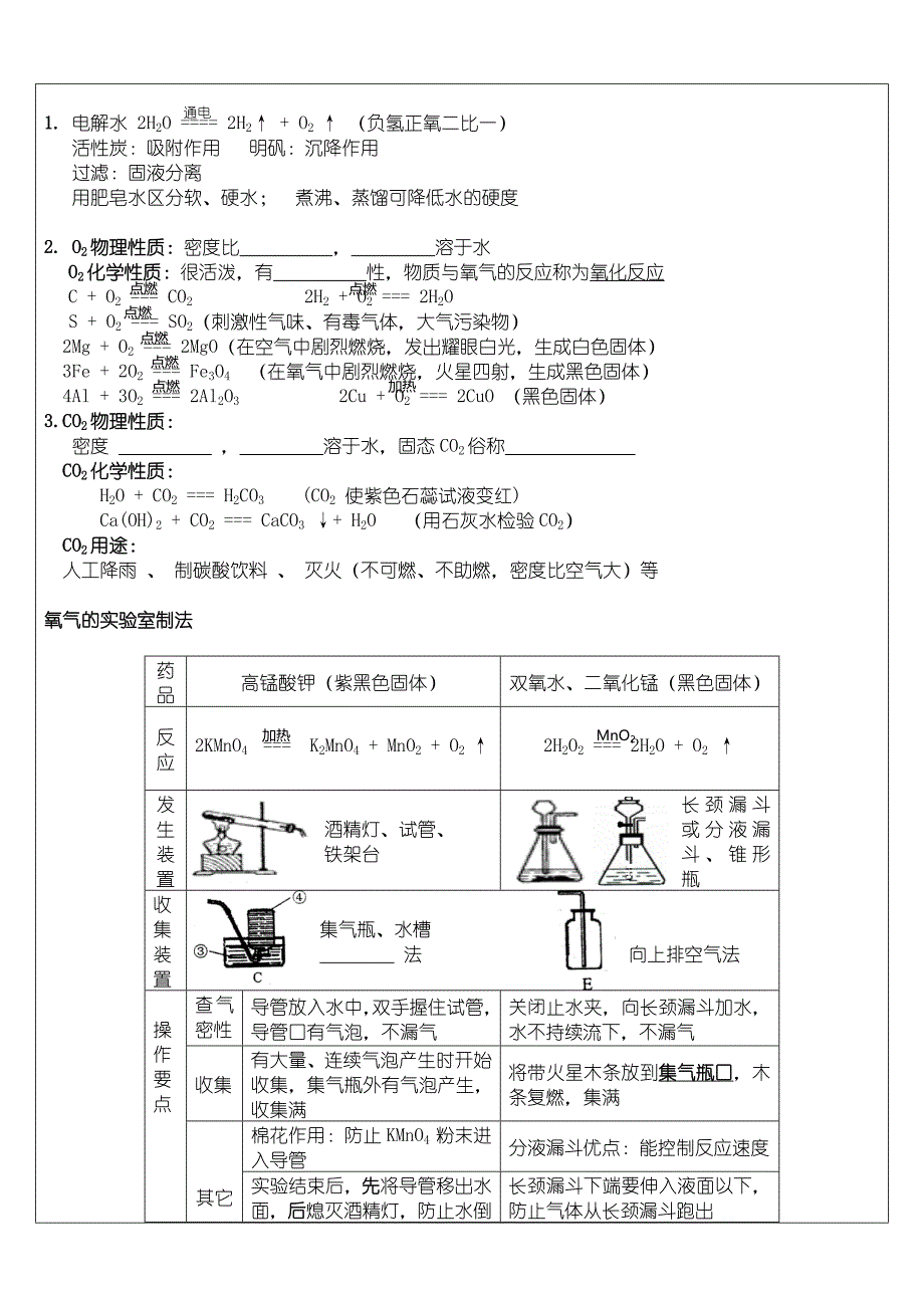 沪教版九年级化学上册知识点整理_第2页