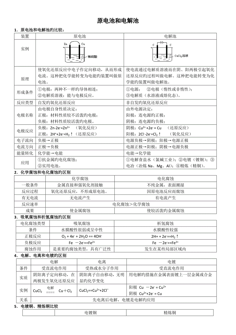 原电池和电解池全面总结热点_第1页