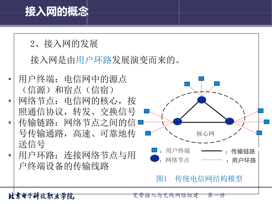 04接入网介绍讲解_第4页