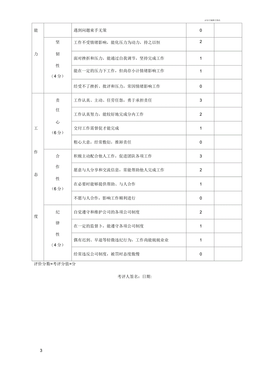 新员工培训期考核表_第3页