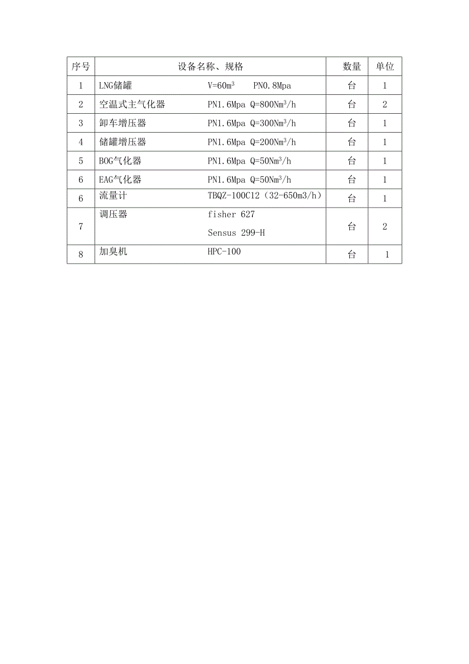 宁海天鹏铝钢LNG气化站安全管理制度.doc_第3页