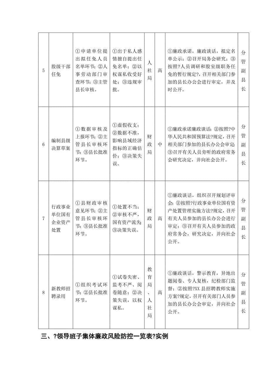 廉政风险点排查登记表_第5页