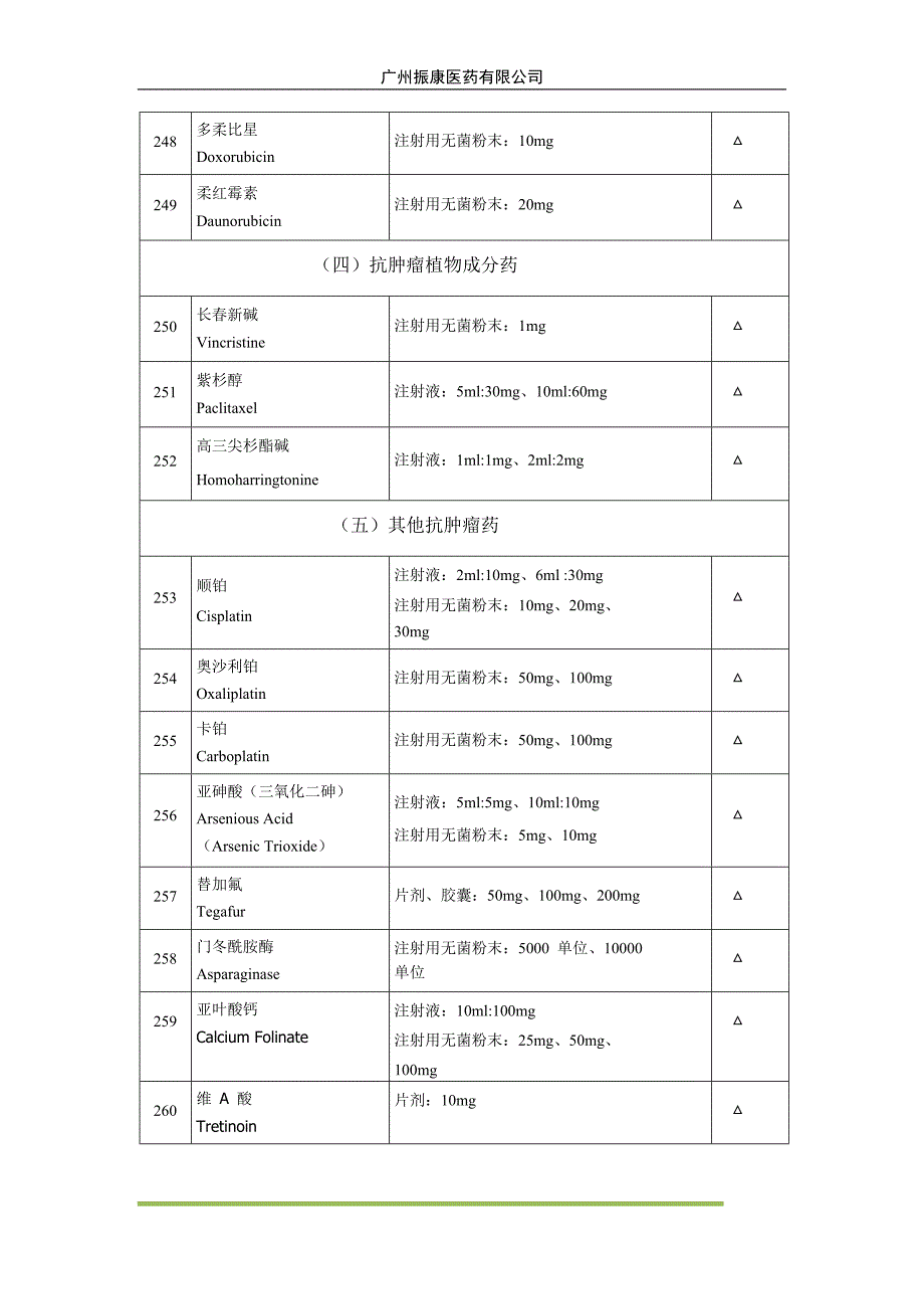 抗肿瘤药-2012-2013新版国家基药目录.docx_第2页