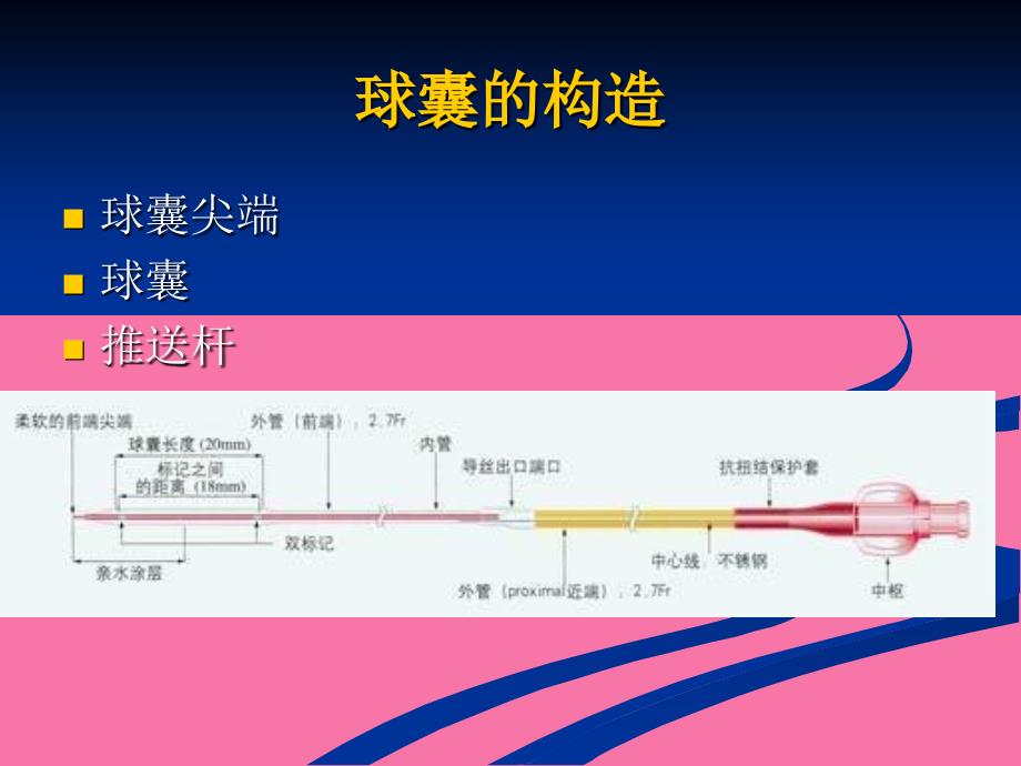 冠状动脉介入治疗球囊的选择ppt课件_第3页