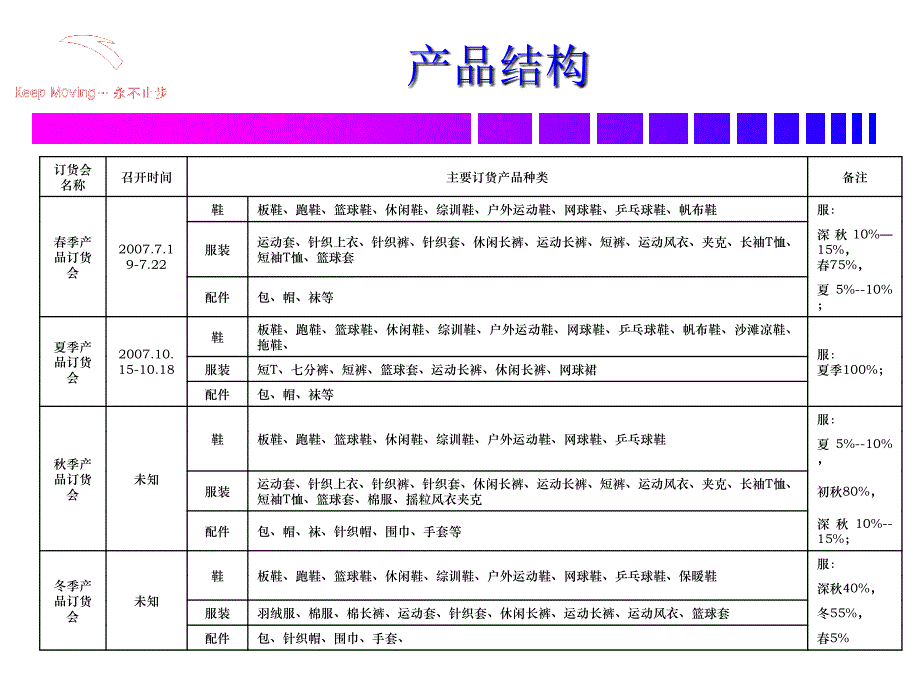 安踏商品管理细则.ppt_第4页