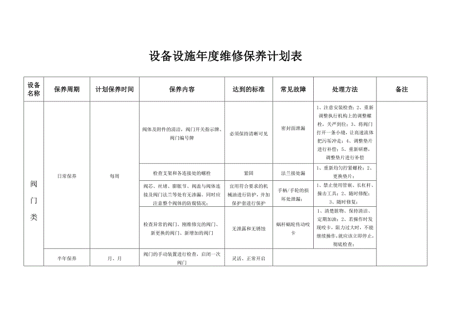 设备设施年度维修保养计划表优质资料_第2页