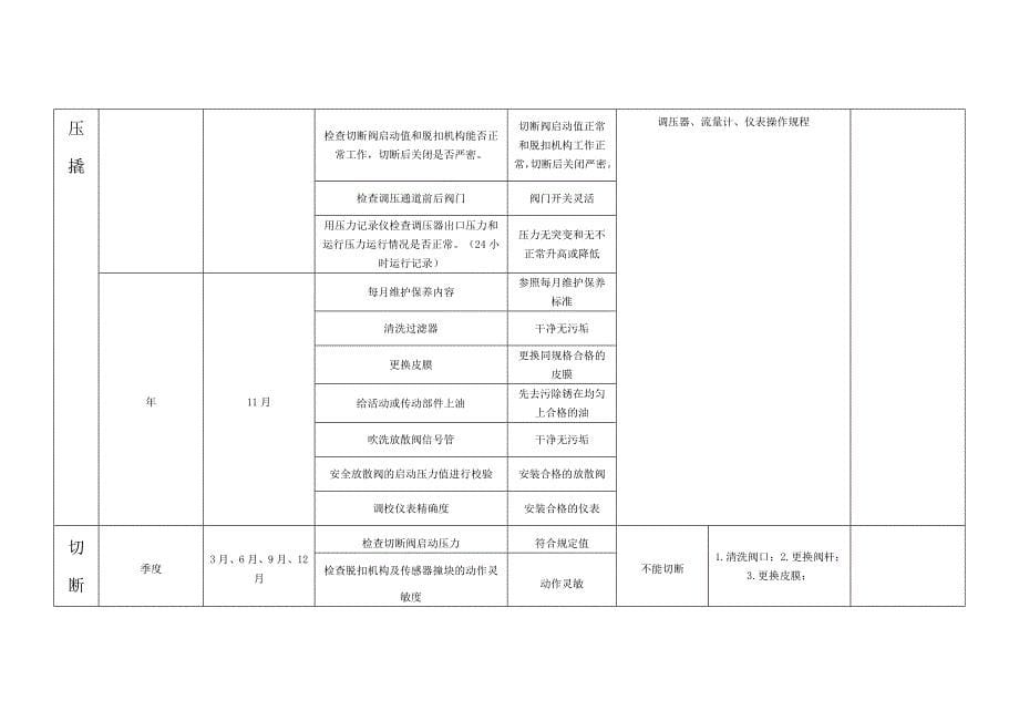 设备设施年度维修保养计划表优质资料_第5页