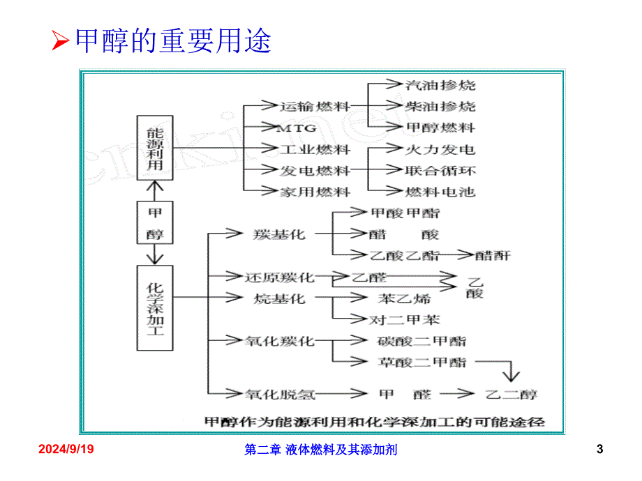 MTG(甲醇制汽油技术)_第3页