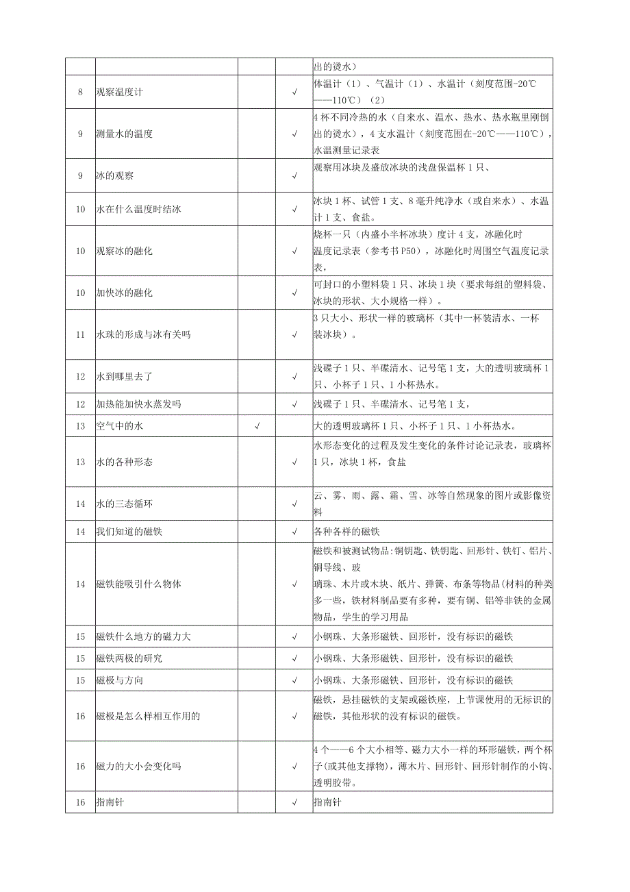 教科版小学科学三年级下册实验教学计划_第4页