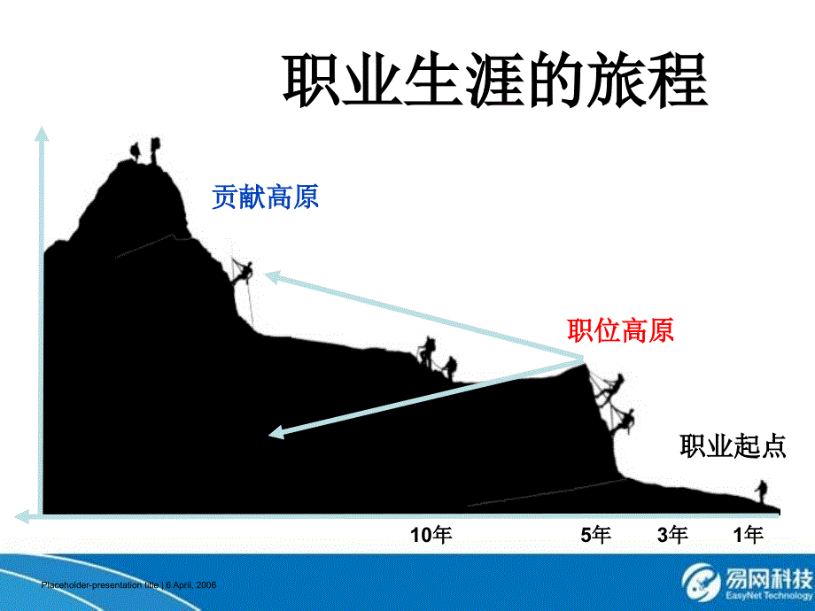 职业生涯规划与前程有约_第3页