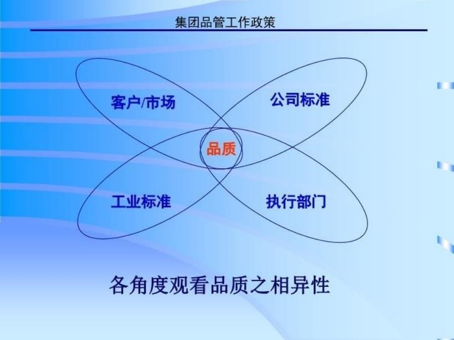 最新品质研讨班课程ppt课件_第5页