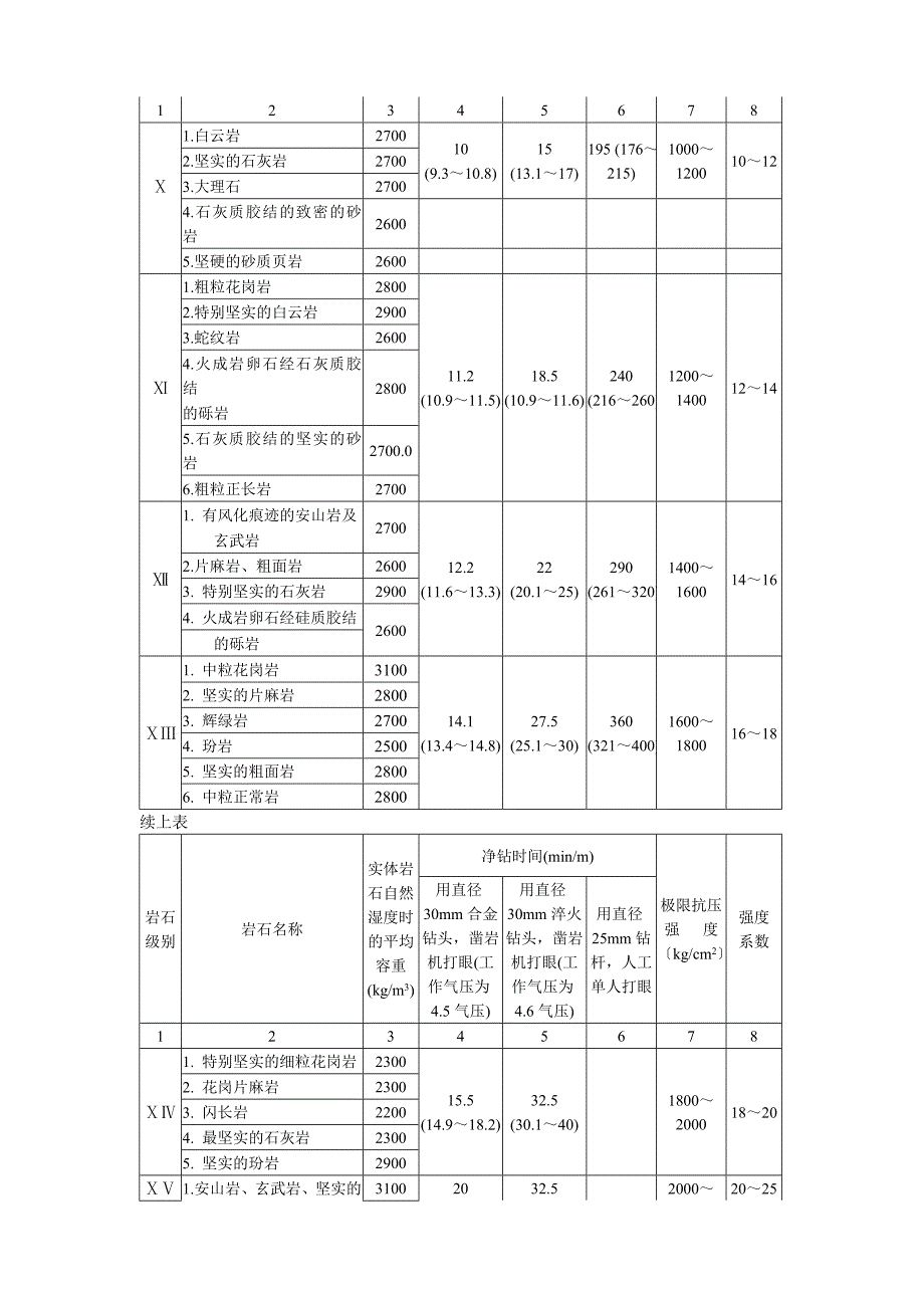 土石方松实系数换算表DOC_第3页