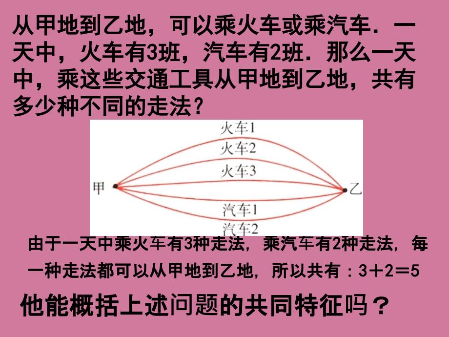 分类加法计数原理与分步乘法计数原ppt课件_第3页