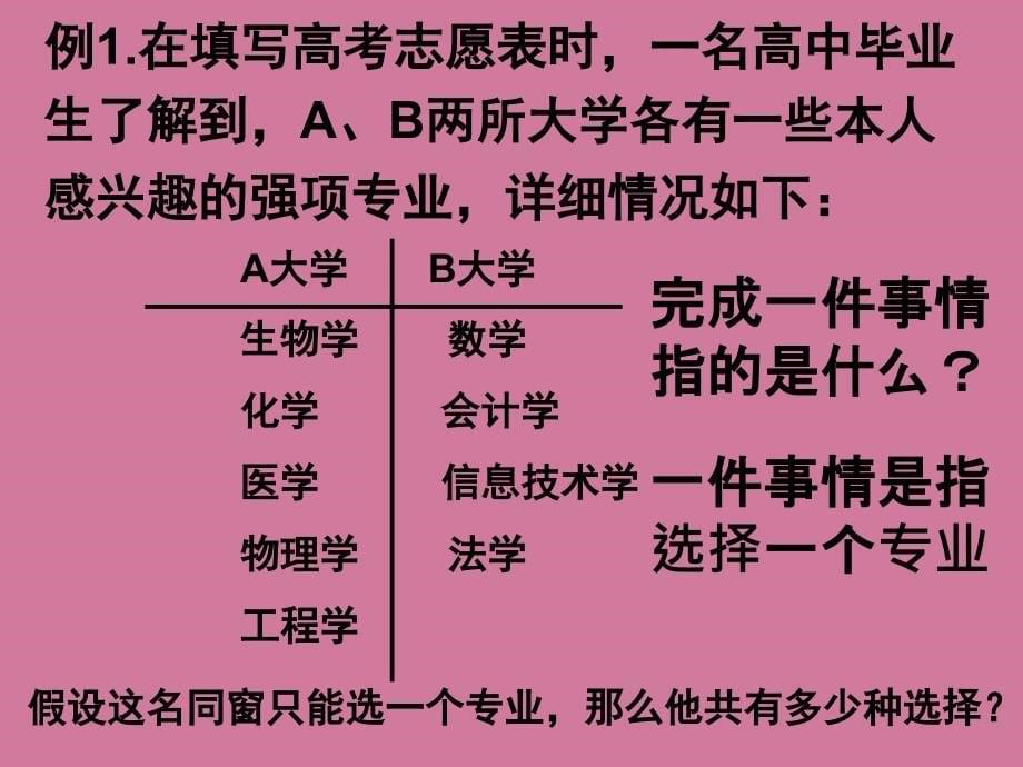 分类加法计数原理与分步乘法计数原ppt课件_第5页