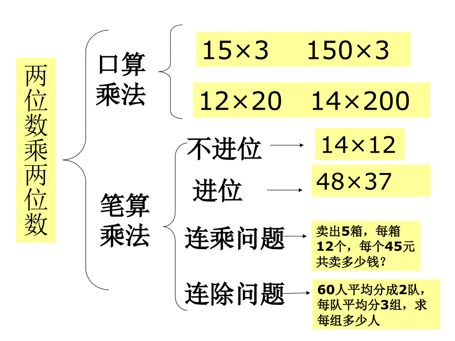 新人教版三年级数学下册练习十三习题ppt课件_第2页