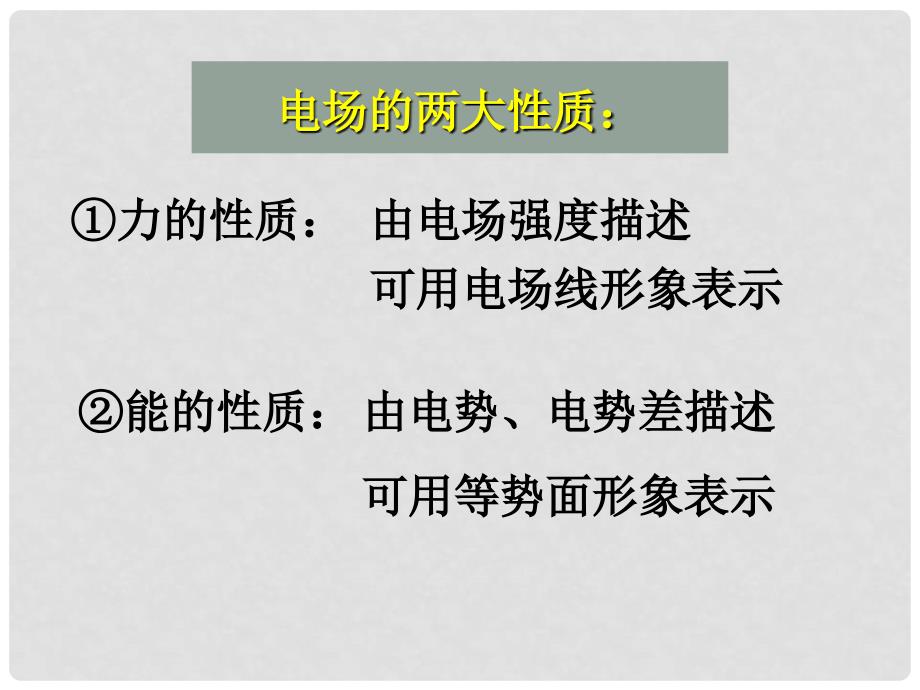 浙江省桐乡市高考物理一轮复习 电势差与电场强度的关系课件_第2页