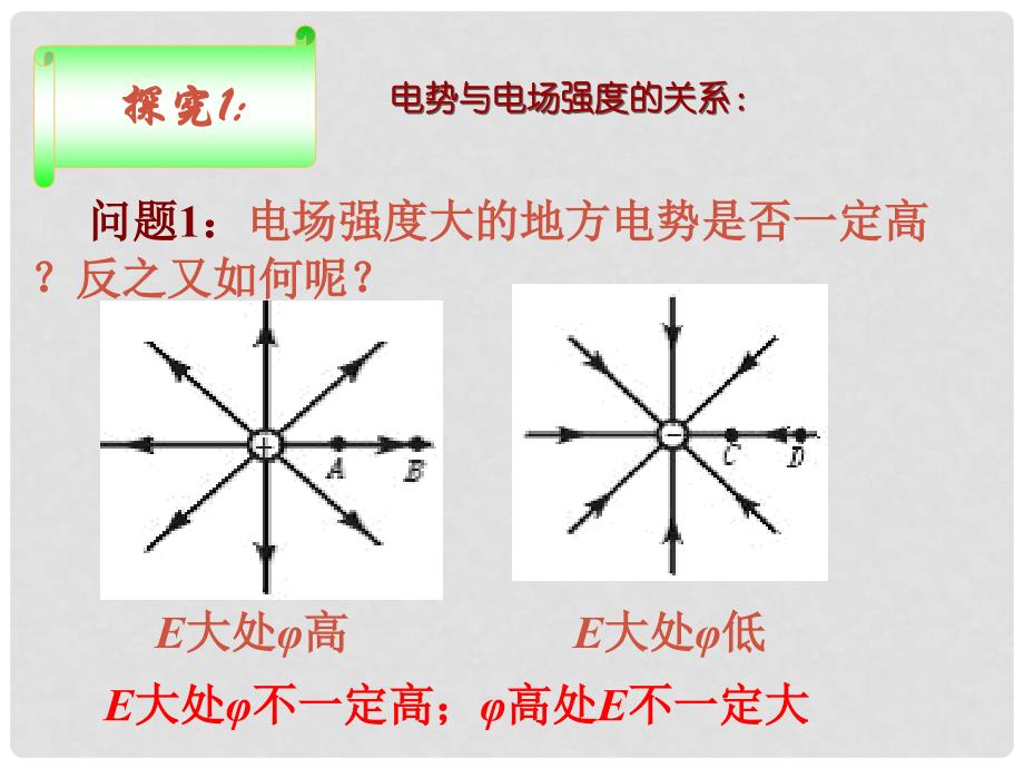 浙江省桐乡市高考物理一轮复习 电势差与电场强度的关系课件_第4页