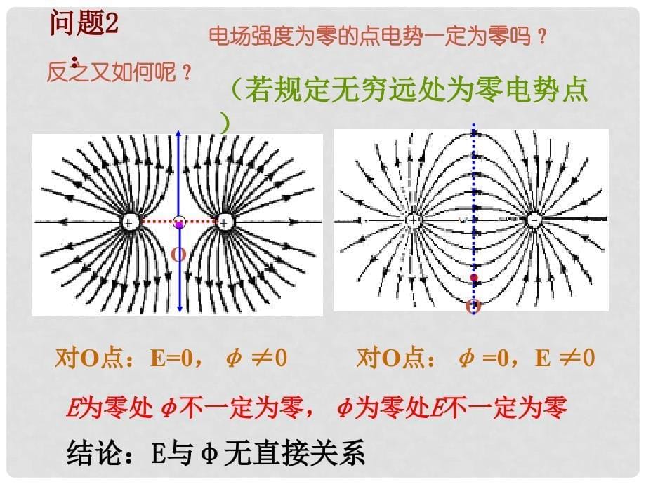 浙江省桐乡市高考物理一轮复习 电势差与电场强度的关系课件_第5页