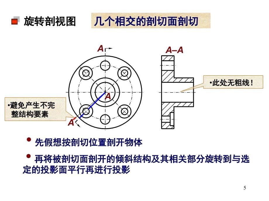 9形体表达方法2尺寸标注_第5页