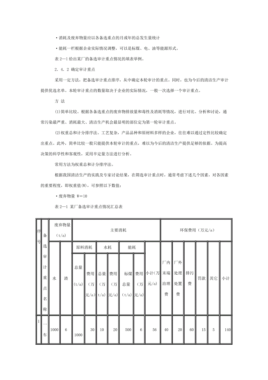 【管理精品】清洁生产审计_第4页