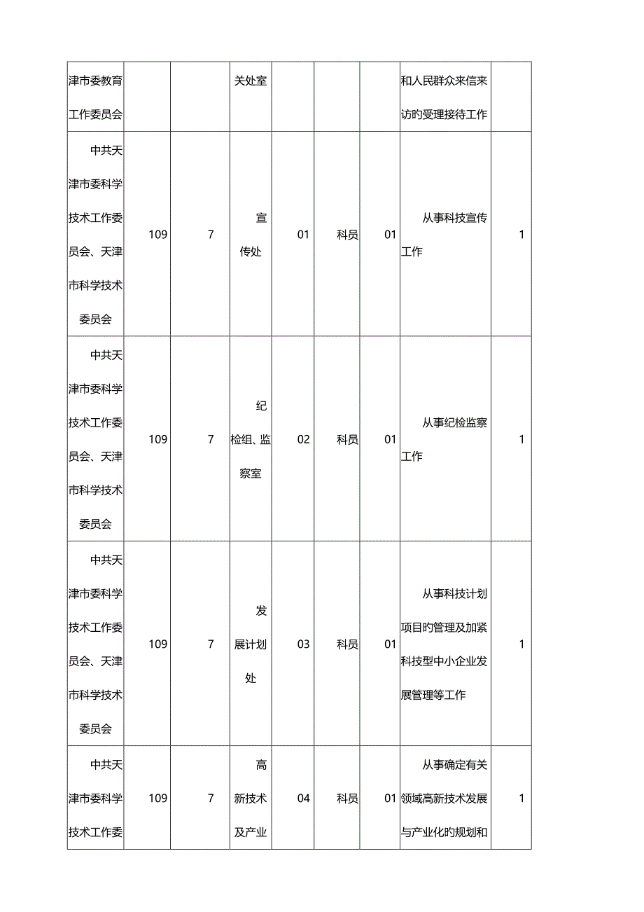 2023年天津市公务员招考职位表汇总_第4页