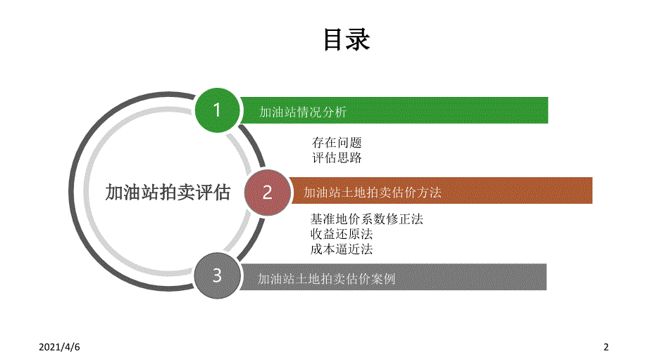 加油站土地拍卖评估方法文档资料_第2页