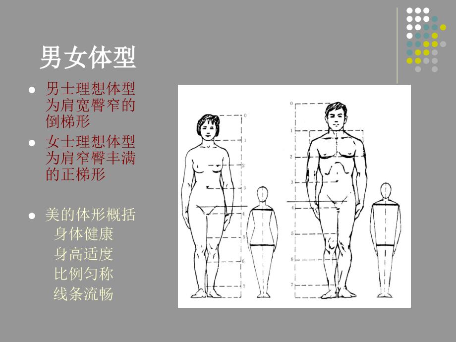 《个人形象设计》PPT课件.ppt_第3页