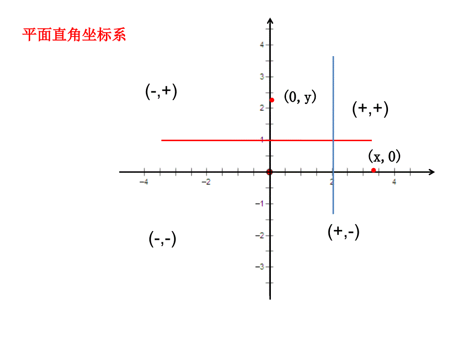 31平面直角坐标系与函数_第2页