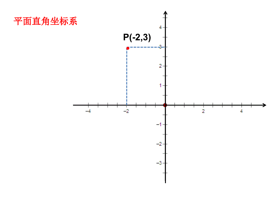 31平面直角坐标系与函数_第4页