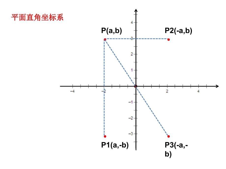 31平面直角坐标系与函数_第5页